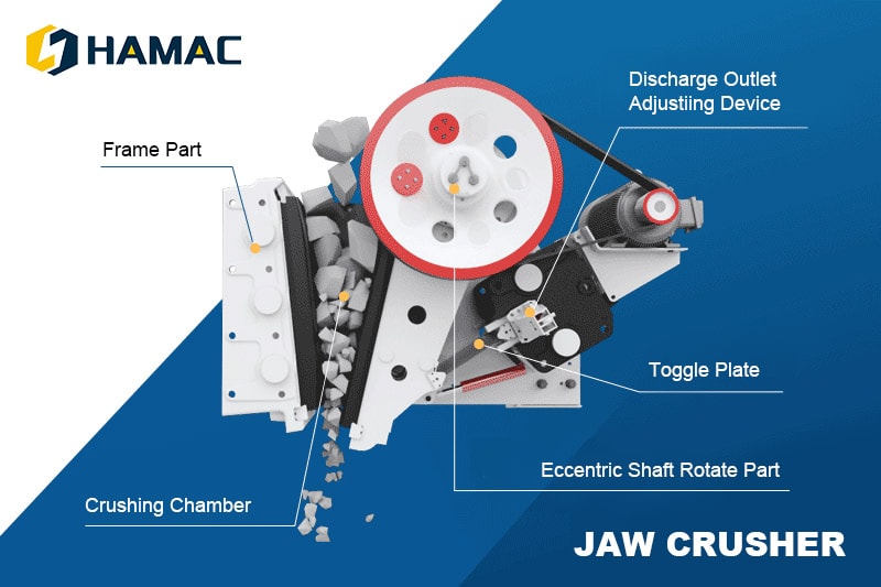 Các tính năng chính của máy nghiền hàm để bán