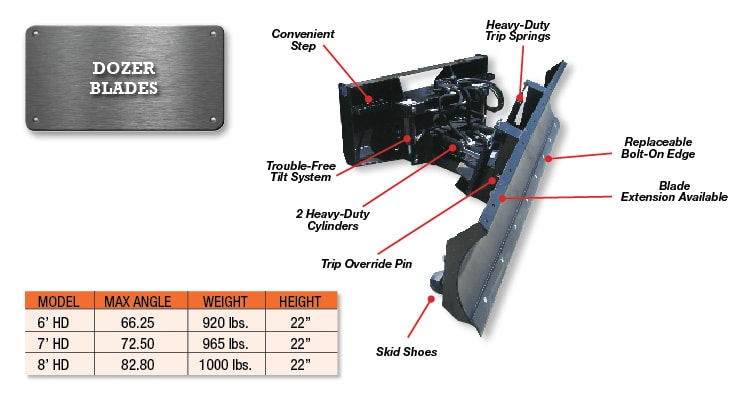 Skid Steer Loader Kits Six Way Dozer Blade