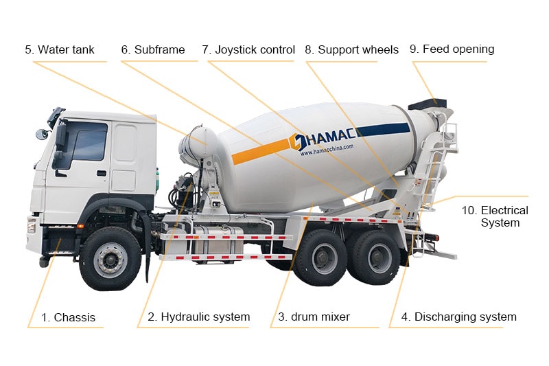 Các yếu tố ảnh hưởng đến giá xe trộn bê tông